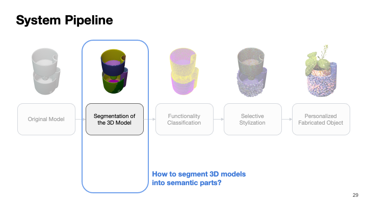 style2fab-personalizing-3dprintable-models-with-generative-ai